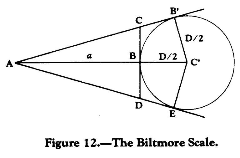 用Biltmore棍子測量樹木直徑